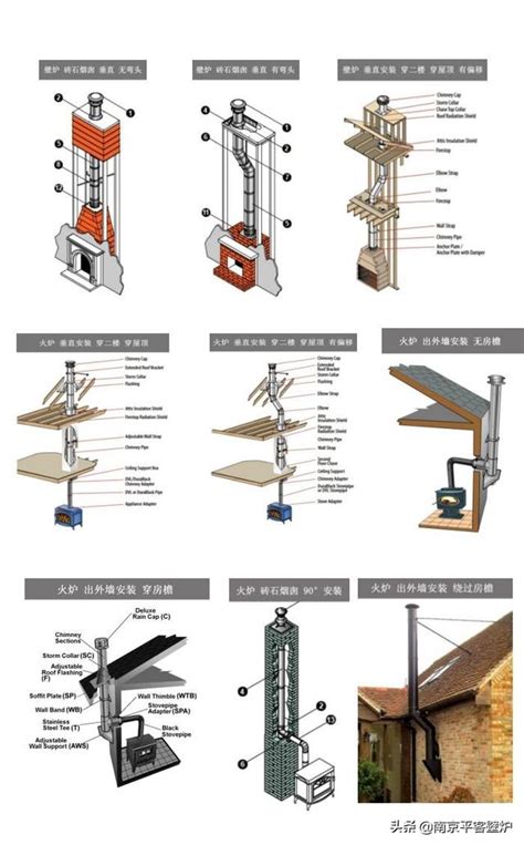 煙囪高度計算